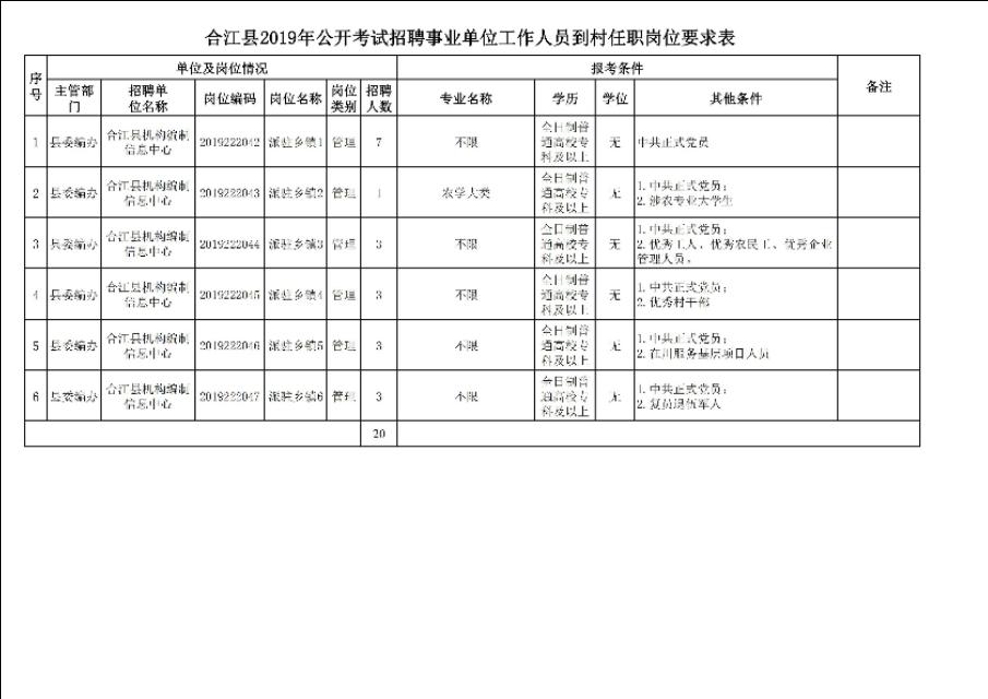 古藺縣衛(wèi)生健康局招聘啟事發(fā)布