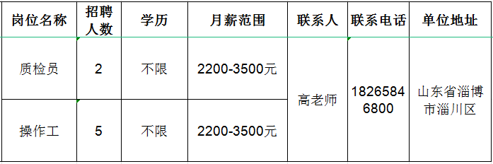 博尚鎮(zhèn)最新招聘信息全面解析