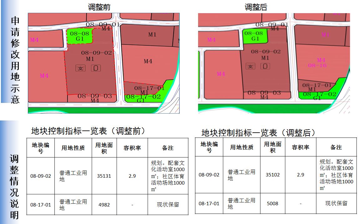 福田區(qū)自然資源和規(guī)劃局新項(xiàng)目揭曉，塑造未來城市的綠色藍(lán)圖