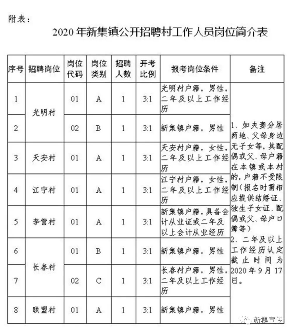 平洛村委會最新招聘啟事全覽