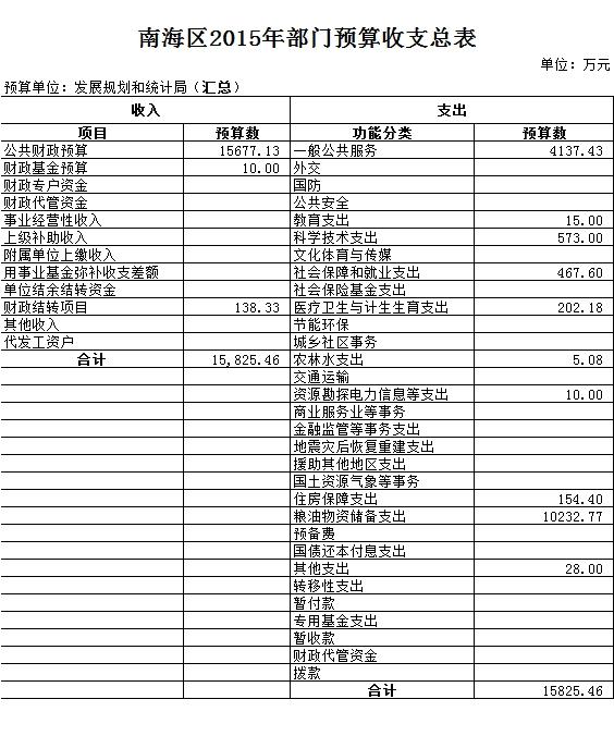 吳橋縣統(tǒng)計局最新發(fā)展規(guī)劃概覽