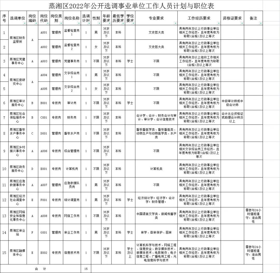 蒸湘區(qū)殯葬事業(yè)單位招聘信息與行業(yè)趨勢解析