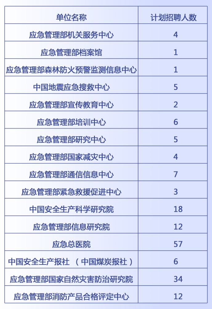 端州區(qū)應(yīng)急管理局最新招聘信息及職位詳解概覽