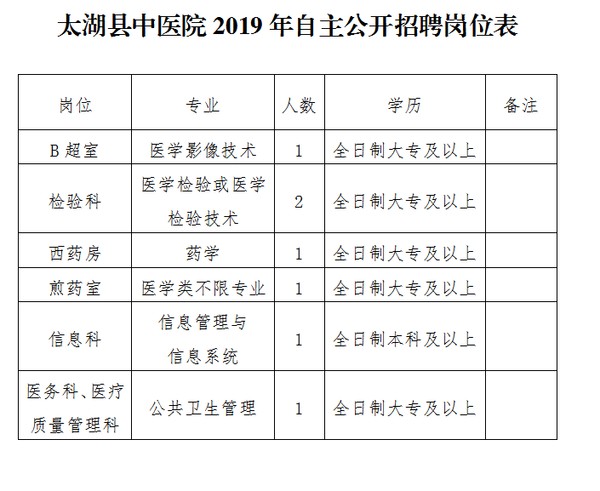 太湖縣人民政府辦公室最新招聘信息全面解析