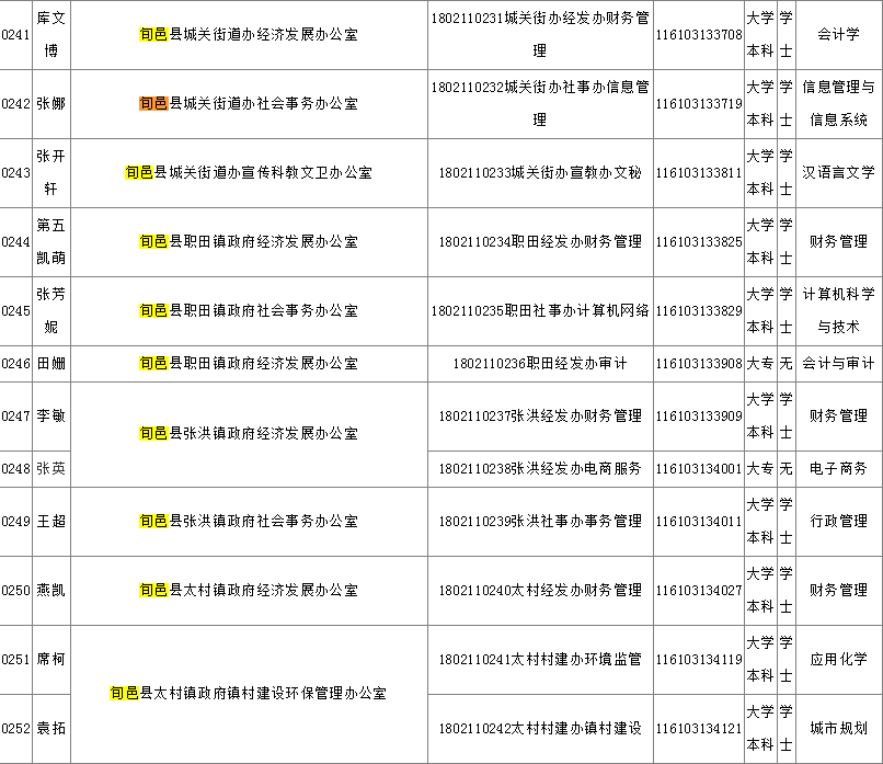 咸陽(yáng)市人事局最新招聘信息全面解析