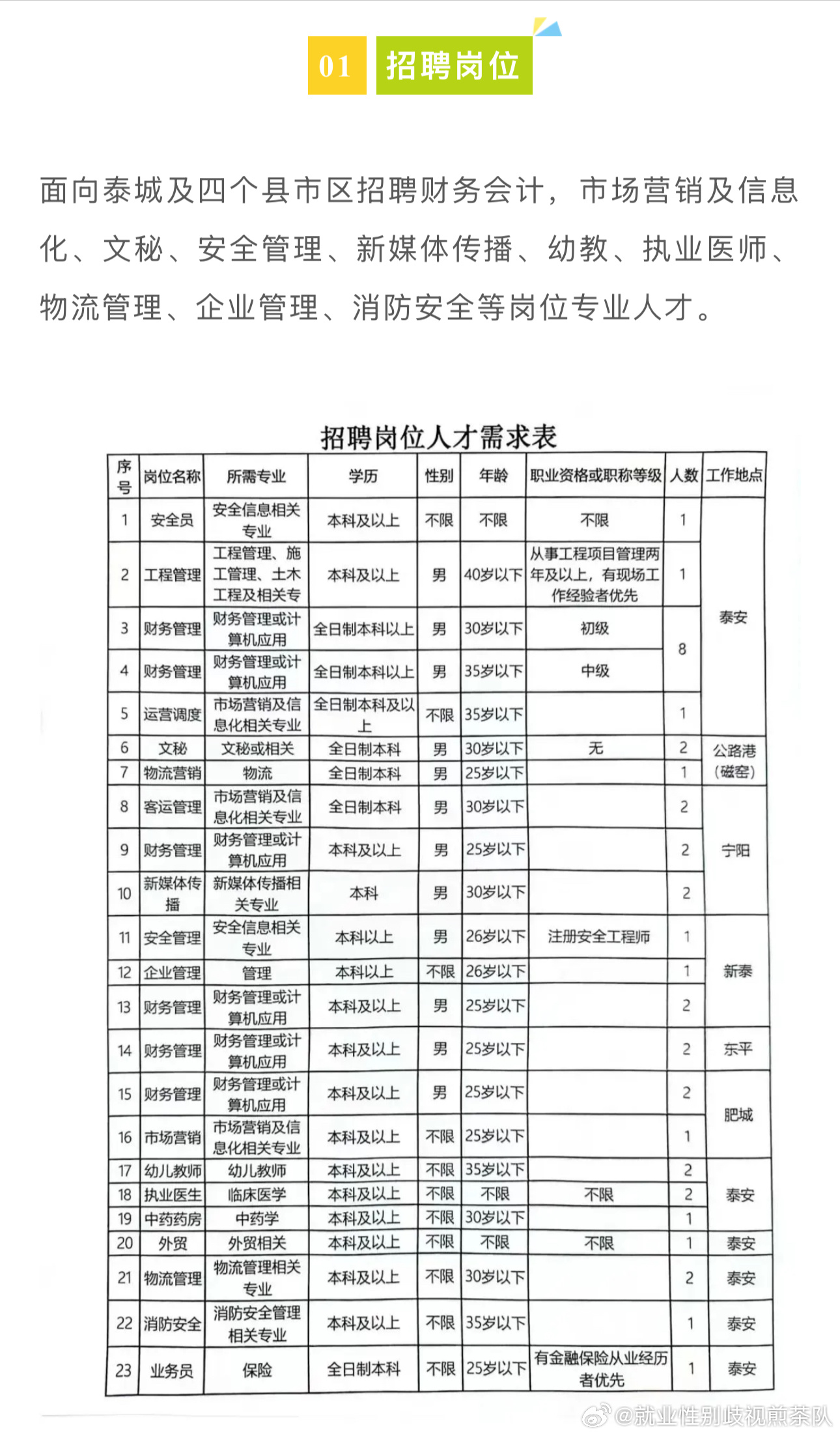 彭陽縣人民政府辦公室最新招聘公告概覽