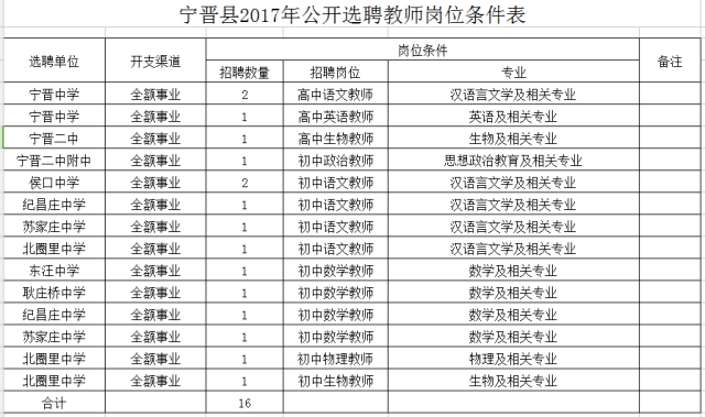 寧晉縣成人教育事業(yè)單位新項目，地方教育發(fā)展的強大推動力