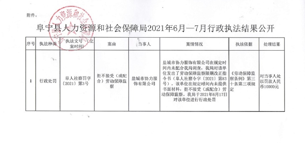 阜寧縣人力資源和社會保障局項目最新進(jìn)展及未來展望