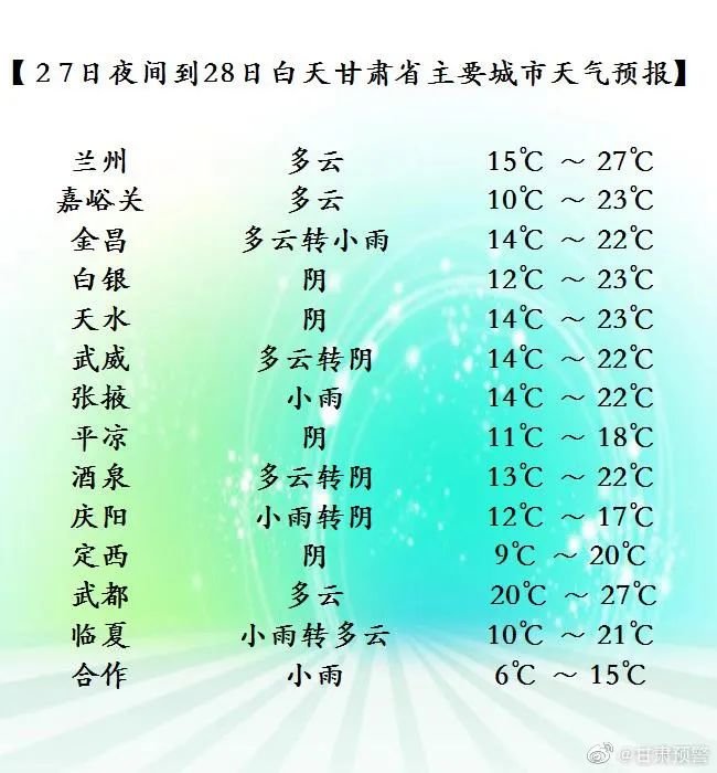 下二臺(tái)鄉(xiāng)最新天氣預(yù)報(bào)通知