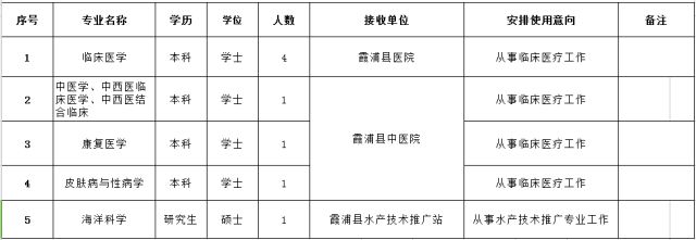 福清市人力資源和社會(huì)保障局最新招聘信息概覽