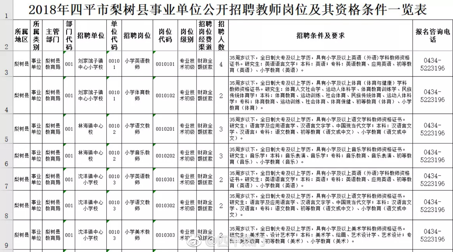 梨樹縣自然資源和規(guī)劃局招聘公告發(fā)布