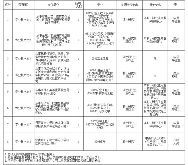 萊城區(qū)自然資源和規(guī)劃局招聘公告發(fā)布