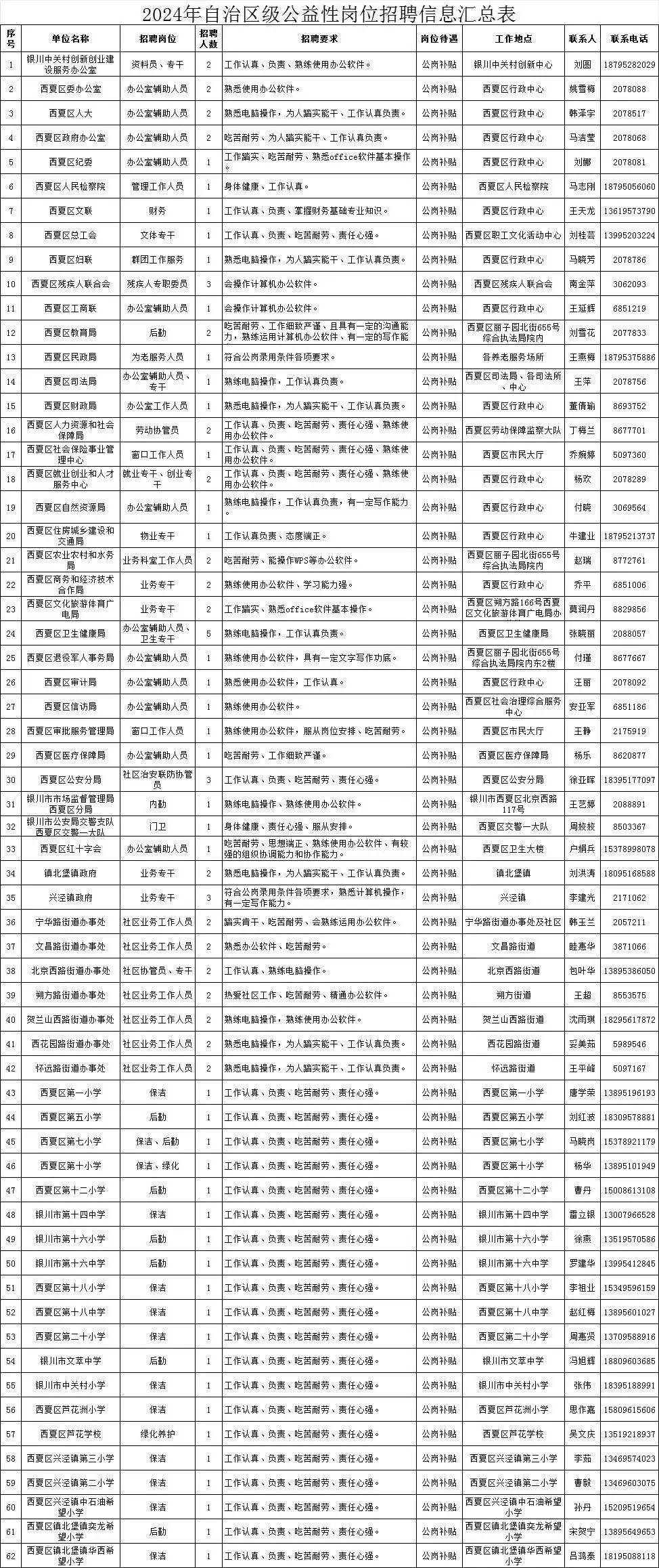 四方區(qū)人民政府辦公室最新招聘信息全面解析