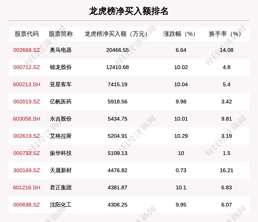 邢臺(tái)市工商行政管理局最新招聘啟事概覽