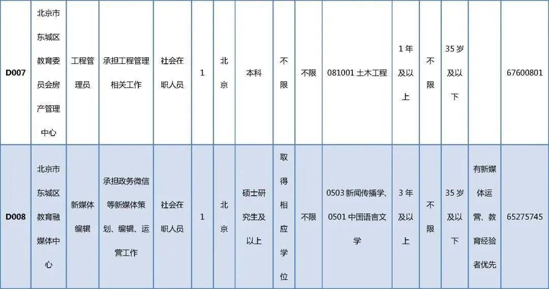 清鎮(zhèn)市成人教育事業(yè)單位發(fā)展規(guī)劃展望