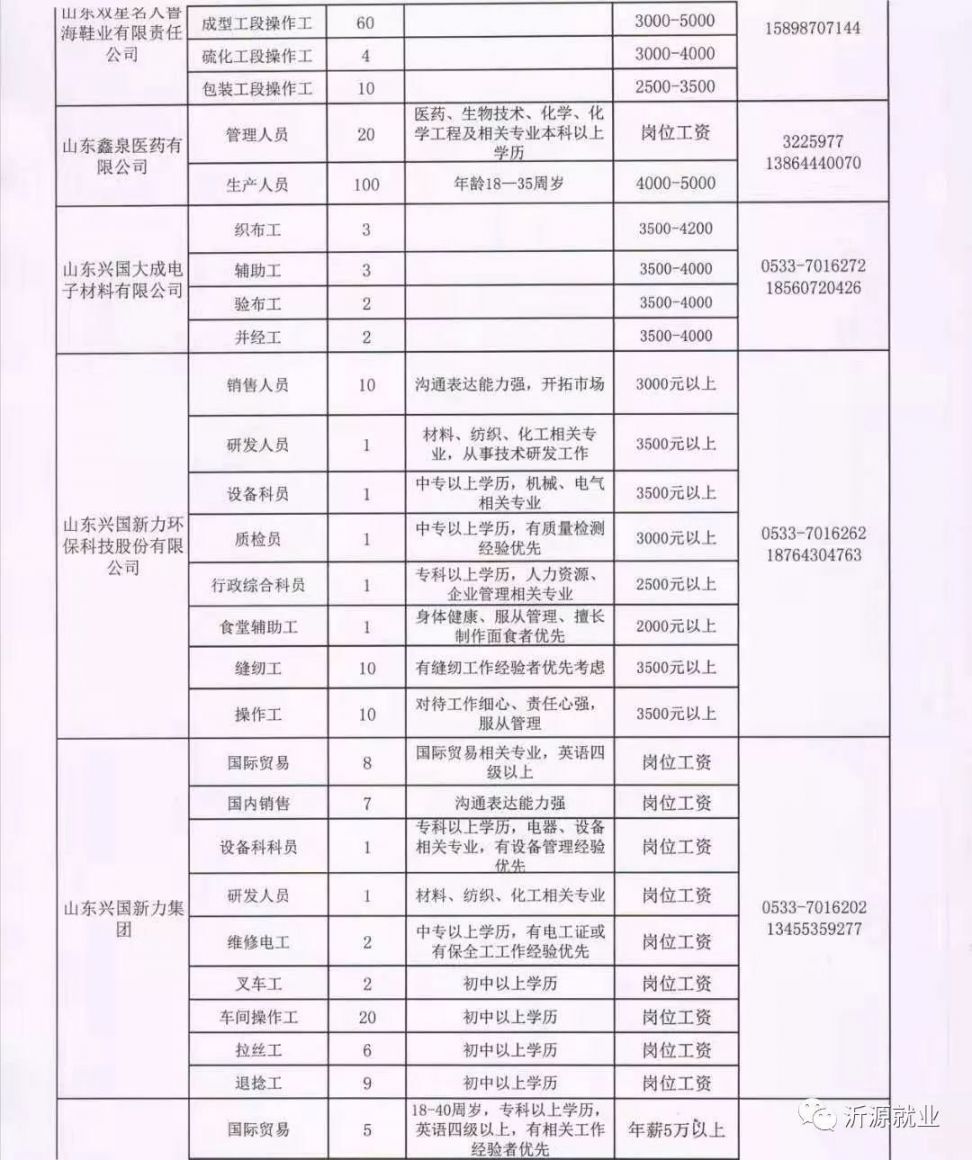 黃花山鎮(zhèn)最新招聘信息匯總