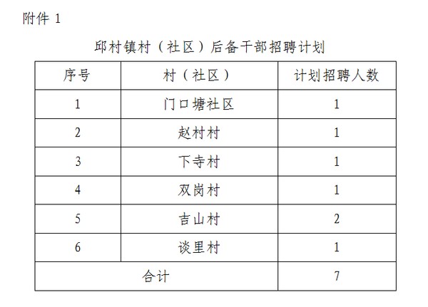 榆坪村委會(huì)最新招聘信息匯總