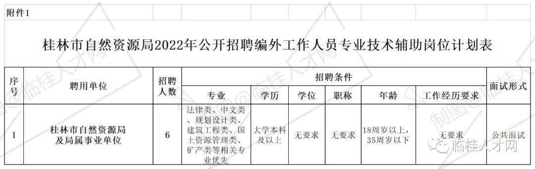 福綿區(qū)自然資源和規(guī)劃局招聘新公告解析