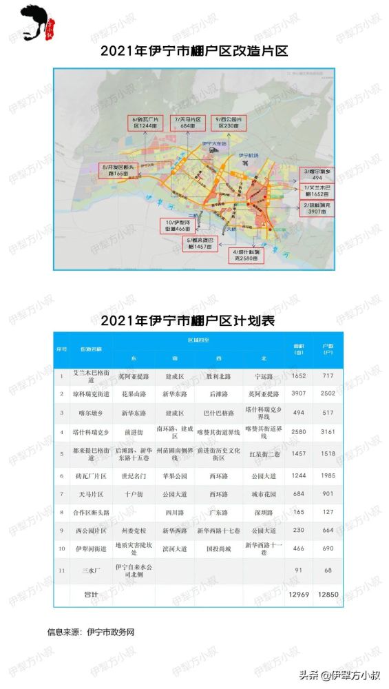 伊寧市住房和城鄉(xiāng)建設(shè)局最新發(fā)展規(guī)劃概覽