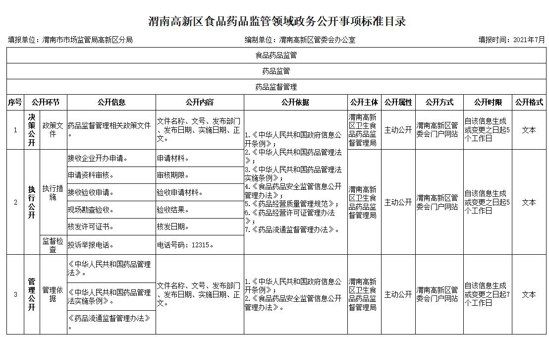 隆子縣市場監(jiān)督管理局最新發(fā)展規(guī)劃