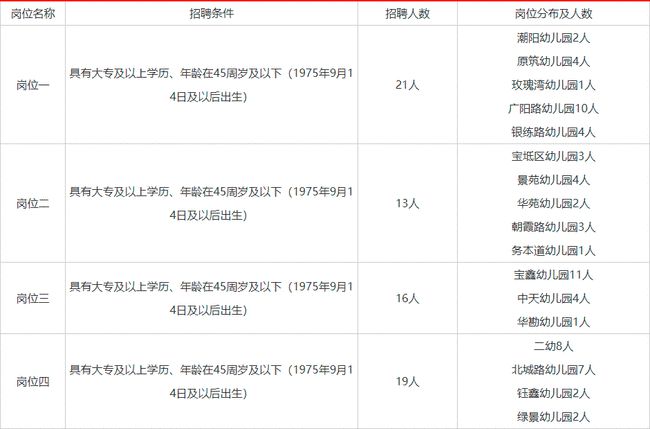 寶坻區(qū)教育局人事任命揭曉，引領(lǐng)教育發(fā)展新篇章