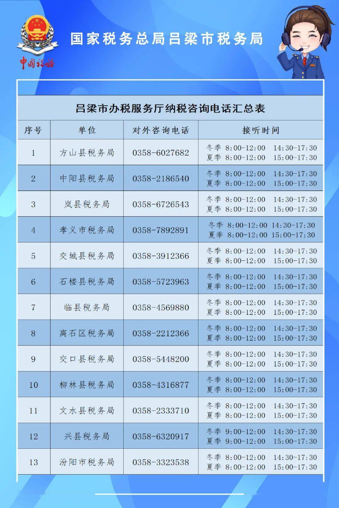 呂梁市地方稅務(wù)局最新招聘資訊概覽