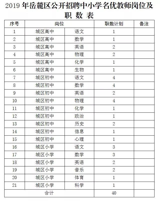 開福區(qū)發(fā)展和改革局最新招聘信息概覽