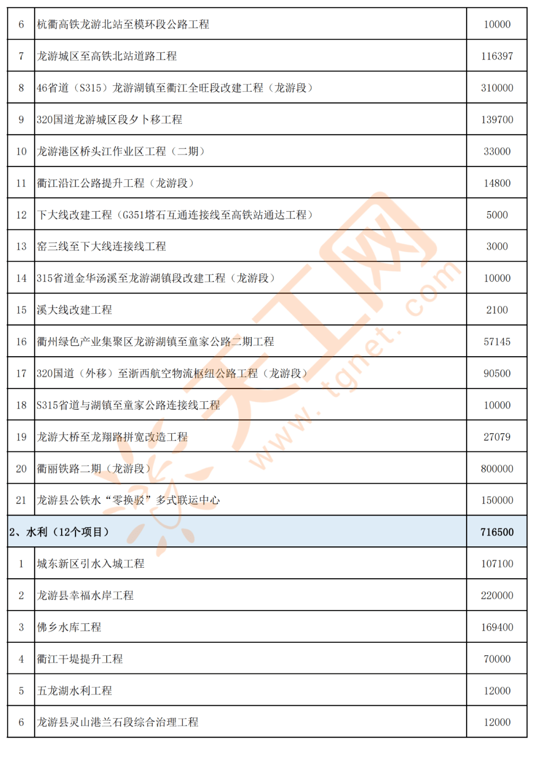 山西省長治市長子縣色頭最新項(xiàng)目，地方發(fā)展強(qiáng)大引擎啟動(dòng)