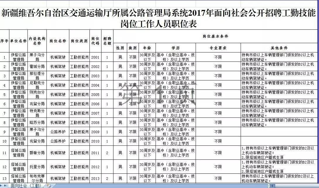 溪湖區(qū)公路運輸管理事業(yè)單位最新招聘信息詳解