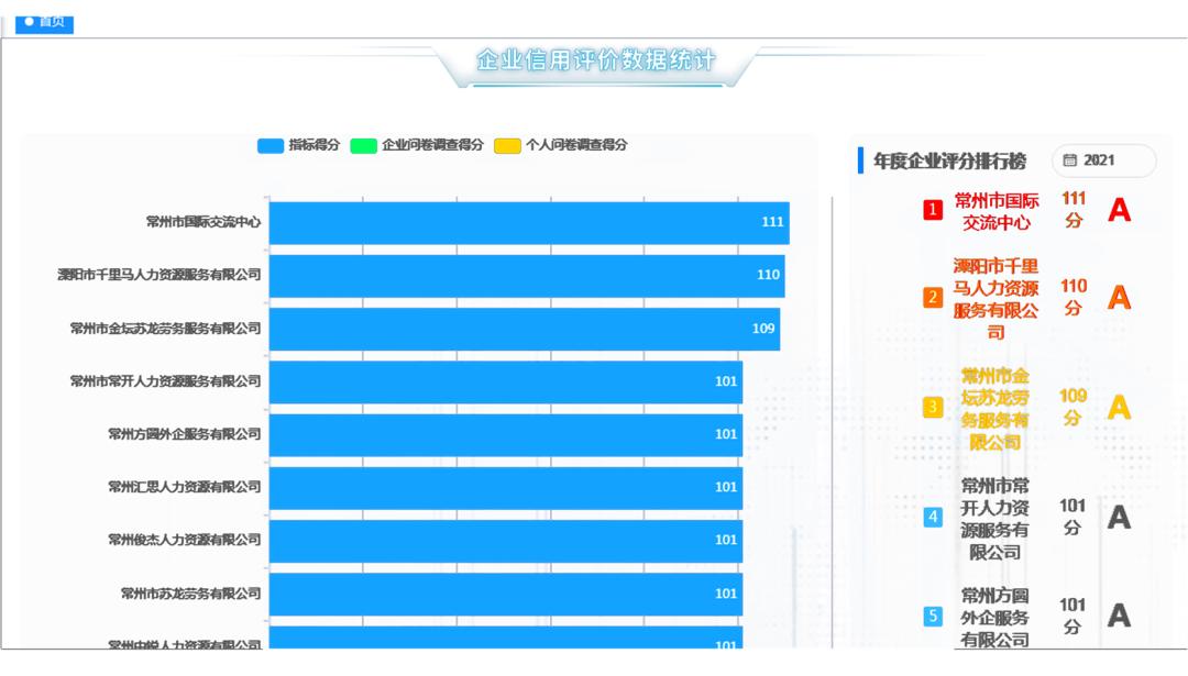 鐘樓區(qū)人力資源和社會保障局最新新聞深度解讀