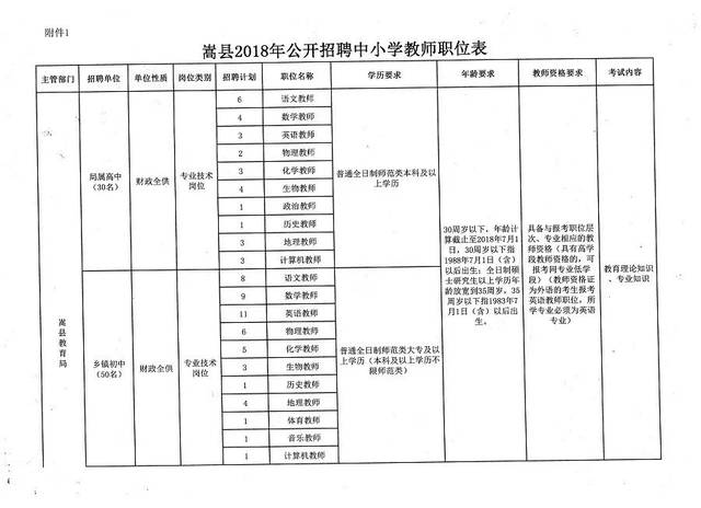 陽城縣小學(xué)最新招聘公告概覽