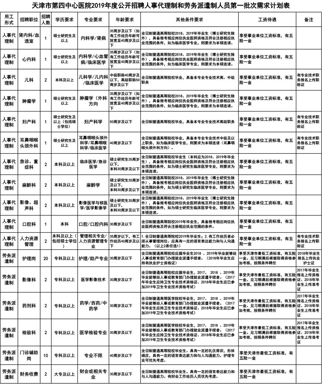 寧河縣人民政府辦公室最新招聘信息概況