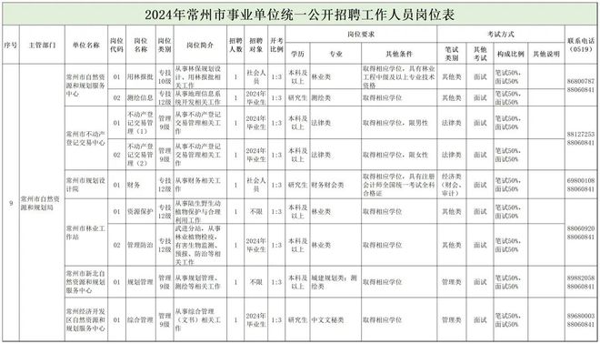 哈巴河縣自然資源和規(guī)劃局最新招聘信息概覽