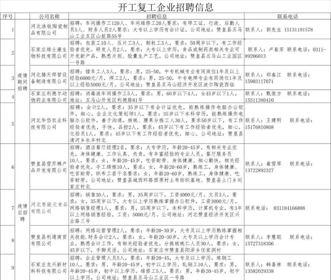 贊皇縣農(nóng)業(yè)農(nóng)村局最新招聘啟事詳解