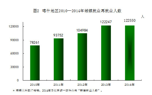 喀什地區(qū)市統(tǒng)計局最新發(fā)展規(guī)劃概覽