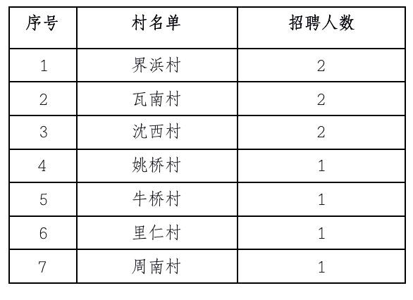 楊運(yùn)鎮(zhèn)最新招聘信息匯總