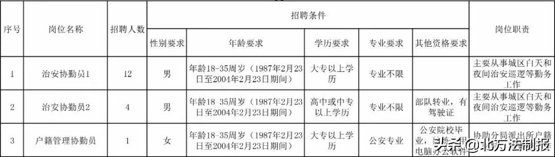 2024年12月20日 第17頁