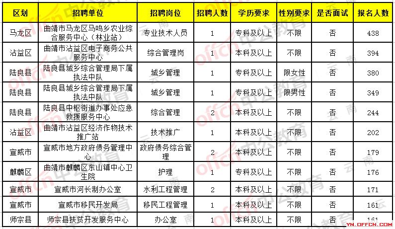 徐聞縣級(jí)托養(yǎng)福利事業(yè)單位招聘概況及解析