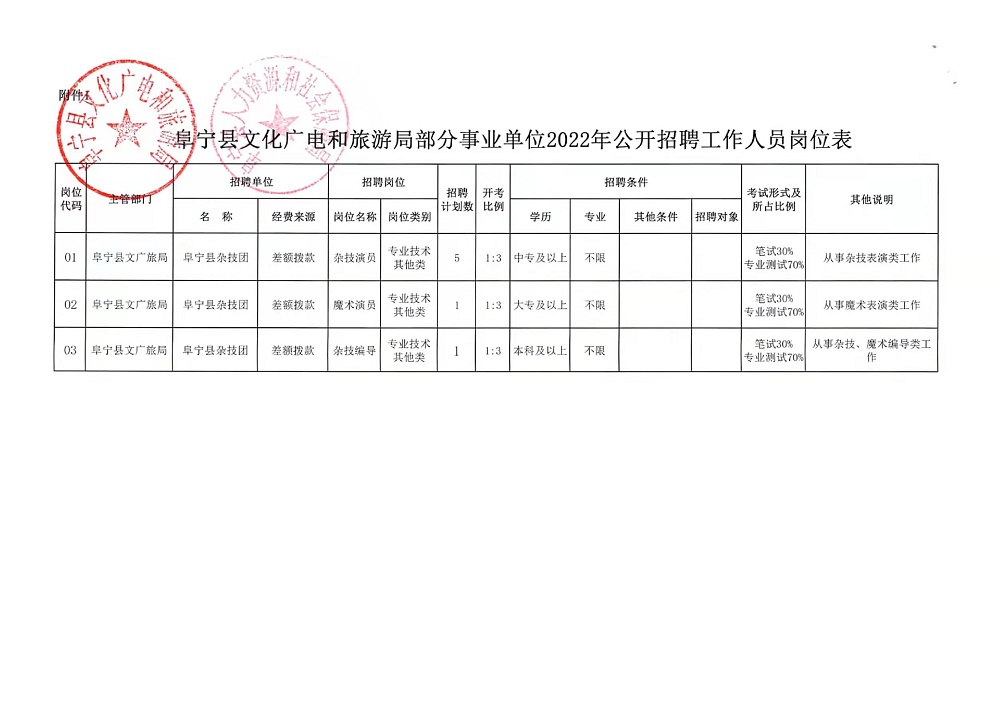 瀘溪縣科技局最新招聘信息及招聘動態(tài)