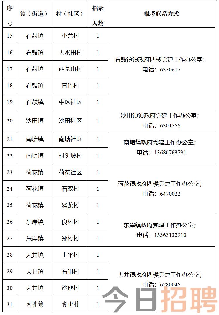 周蒲村委會最新就業(yè)機會公告