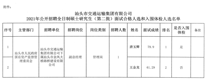 泗洪縣交通運輸局最新招聘信息概覽