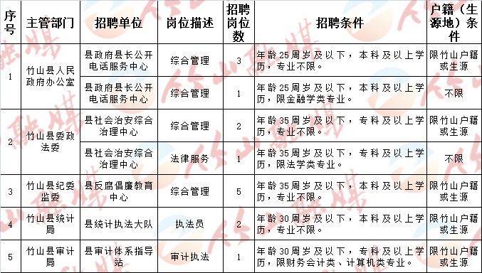 泉山區(qū)民政局最新招聘信息全面解析