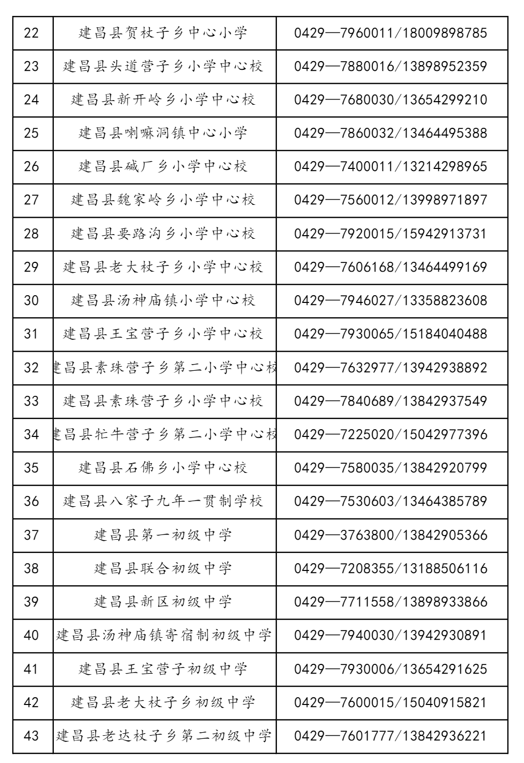 建昌縣教育局最新發(fā)展規(guī)劃，邁向教育現(xiàn)代化的新征程