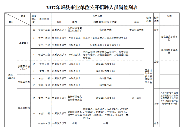 漳縣康復(fù)事業(yè)單位人事任命動(dòng)態(tài)更新