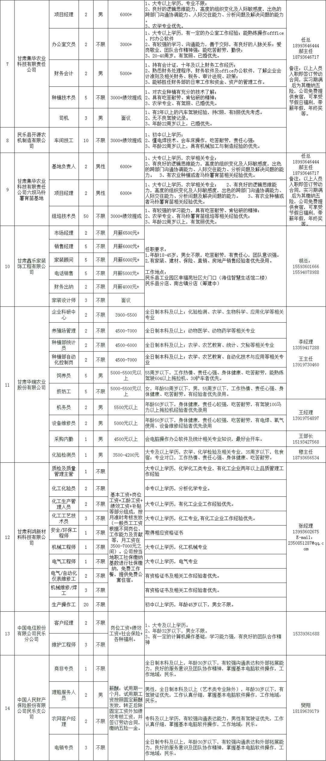 民樂(lè)縣最新招聘信息概覽