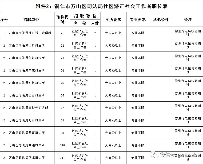 銅仁地區(qū)市社會科學院最新招聘啟事