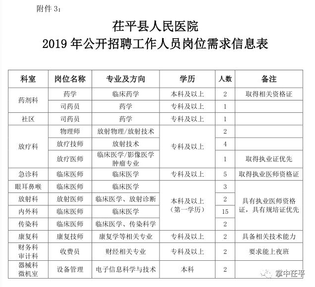 上程村委會最新招聘信息概覽