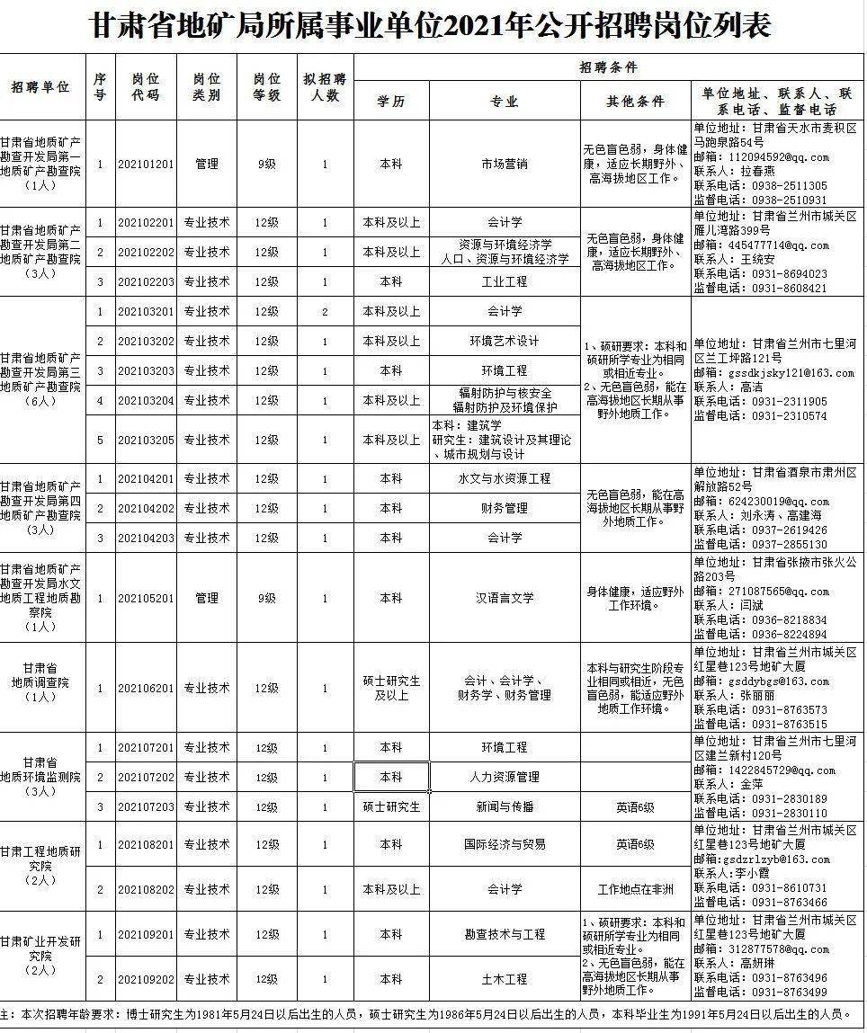 平陽縣成人教育事業(yè)單位最新招聘信息概覽