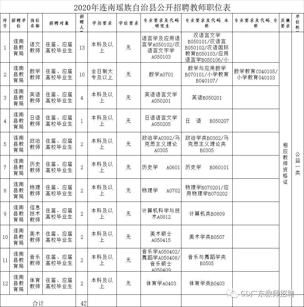 連南瑤族自治縣特殊教育事業(yè)單位人事任命動(dòng)態(tài)更新