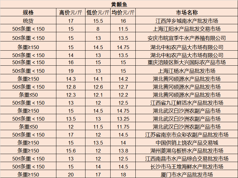 鄂倫春自治旗市場(chǎng)監(jiān)督管理局人事最新任命公告